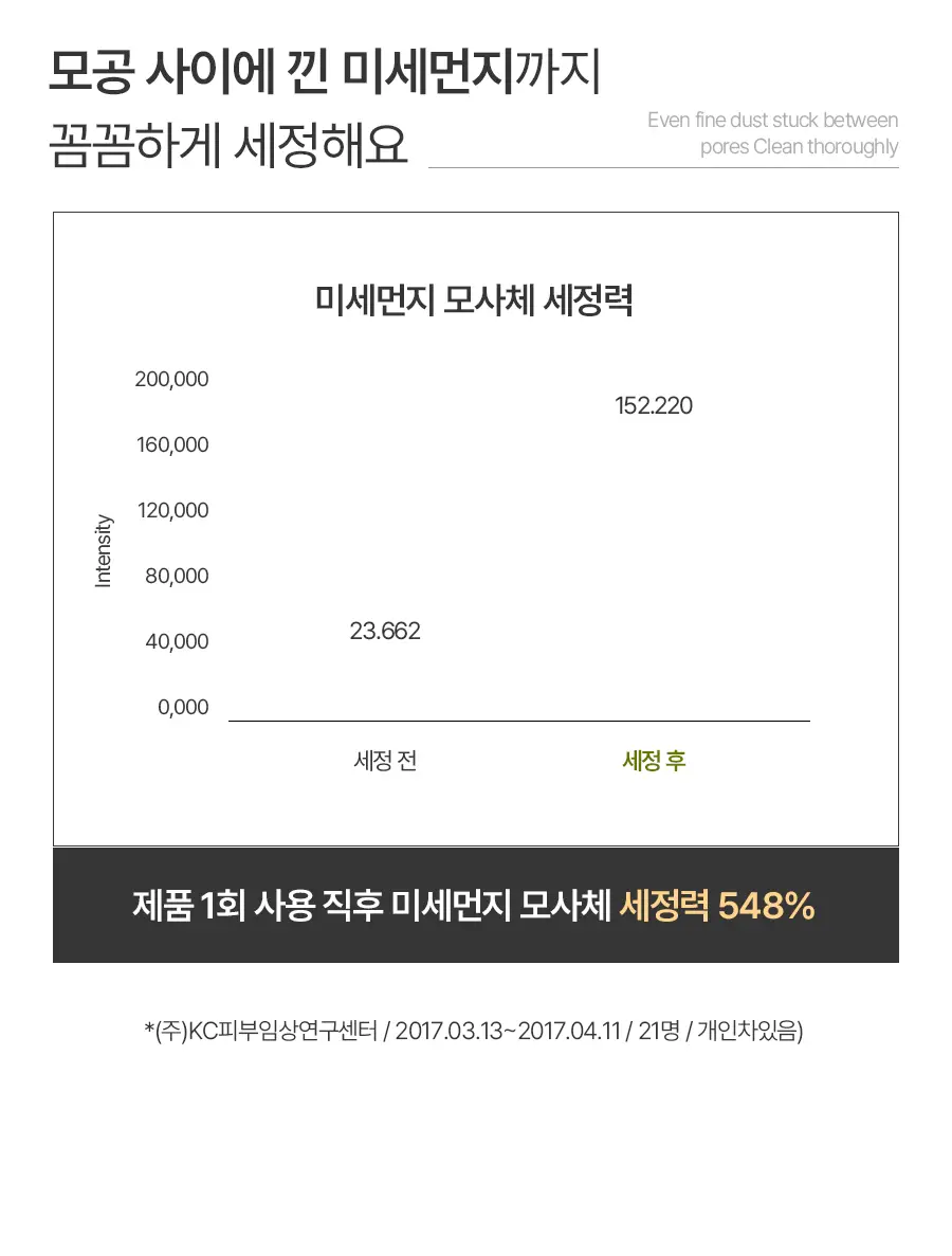 [여행용55g, 쇼핑백 증정] 맥스클리닉 히알루론 비타 오일폼 110g 상세페이지 12